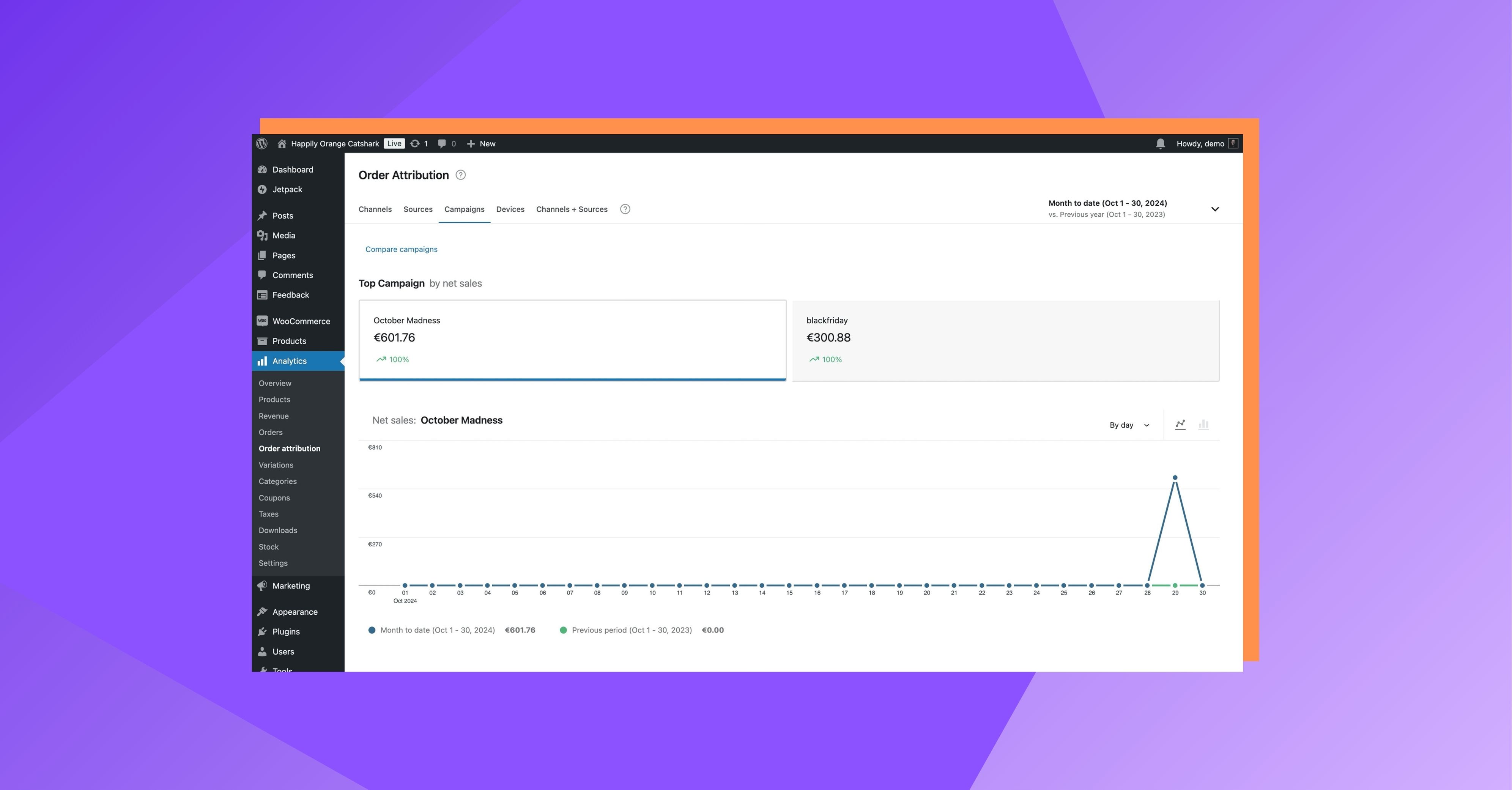 Reporting Advanced Analytics, Dashboards, and KPIs That